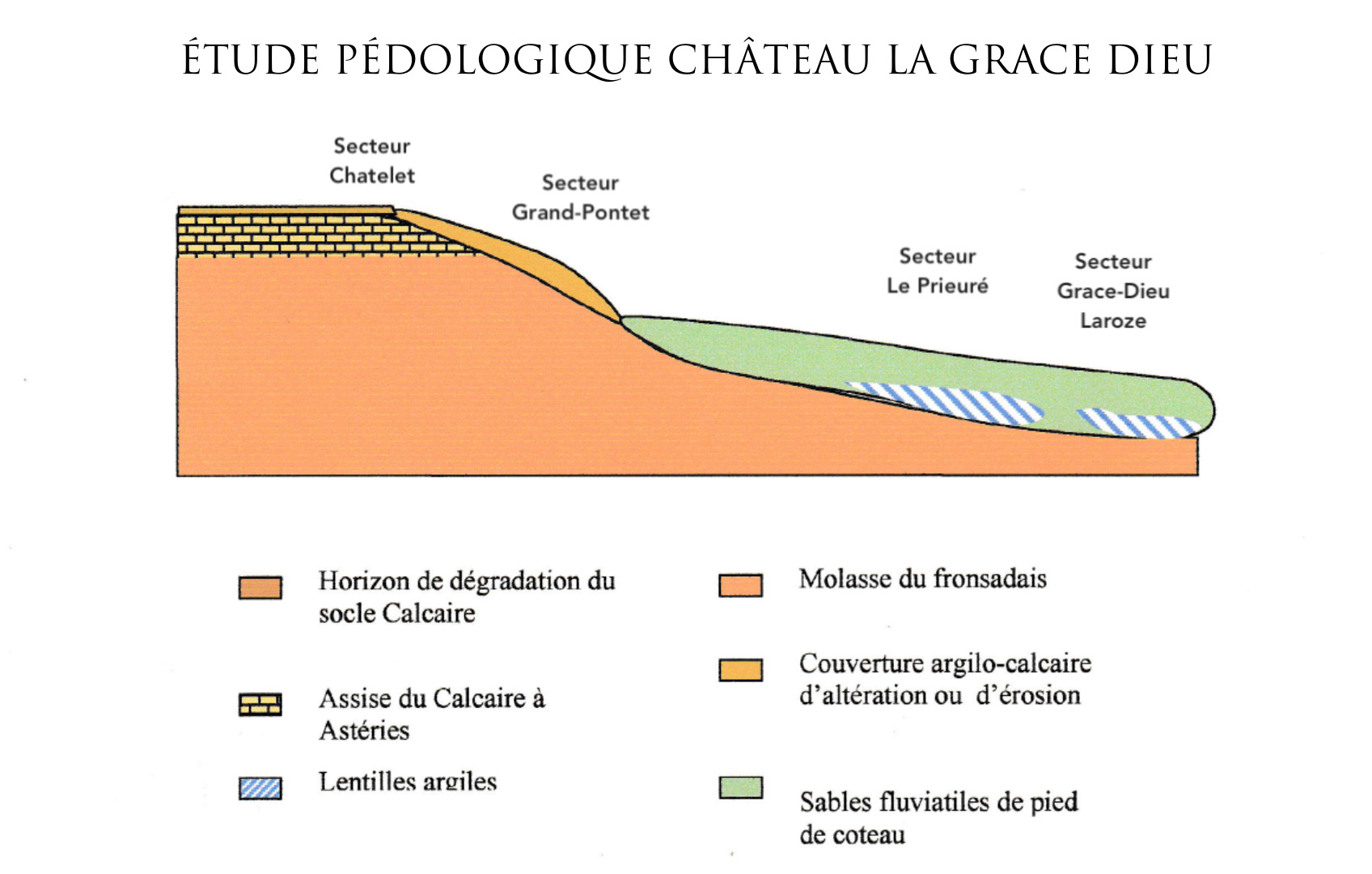 Château la Grâce Dieu